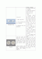 교수님께 칭찬받은 A+ 조현병 (schizophrenia) 케이스입니다. 진단 3개 과정 3개 16페이지