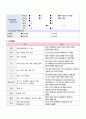 아동간호학실습 - 급성 위장염 A+ !!!!!!!!!!!!!!!!!!!!!!!!!!! 7페이지