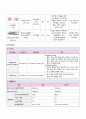 아동간호학실습 - 급성 위장염 A+ !!!!!!!!!!!!!!!!!!!!!!!!!!! 10페이지