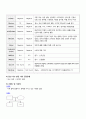 아동간호학실습 - 급성 위장염 A+ !!!!!!!!!!!!!!!!!!!!!!!!!!! 14페이지