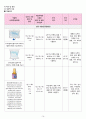 성인간호학실습 - 이복사골절 A+ !!!!!!!!!!!! 18페이지