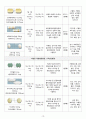 성인간호학실습 - 이복사골절 A+ !!!!!!!!!!!! 21페이지