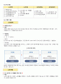 지역사회간호학 보건의료정책 과제 A+ !!!!!!!!!!!!!!!!!!!!!! 4페이지