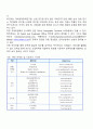 전자무역 실무절차 9페이지