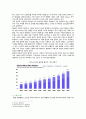 [국제경영학] 2023년 기말시험과제물, 미국의 밀키트 산업, 한국 이외의 국가를 하나 선정하여, 해당 국가에서 코비드19 시기에 성장한 산업에 대해 데이터를 바탕으로 설명하시오 5페이지