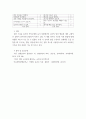 출석대체-유아교육1-아동관찰및행동연구 만 3-5세의 유아들의 놀이상황을 관찰하여 일화기법을 작성하고, 각각 다른 놀이상황을 관찰하여 평정척도법, 시간표집법, 빈도사건표집법, 서술식 사건표집법, 행동목록법을 모두 사용하여 관찰기록 7페이지