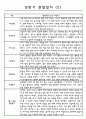 만 1세반 1학기 3월~8월 관찰일지와 발달평가 10명 2페이지