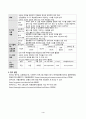 방송통신대_프로그램개발과평가_마을활동가로써 마을공동체와 행복한 마을 만들기를 위한 프로그램을 기획하시오. 4페이지