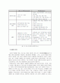 기초글쓰기_퓨전국악의 의미와 앞으로의 방향에 대한 고찰 5페이지