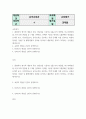 유아교육4 기말 교육평가 정의적 평가의 개념과 특징, 장단점을 기술하고 구조적 면접법, 비구조화면접법, 반구조화 면접법 중 1개를 선택하고 선택한 이유를 제시 2페이지