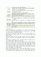 [한국사의이해] 2023년 기말시험과제물, 1. (1) 1862년 농민봉기 (2) 광무개혁 (3) 1910년대와 1920년대 일제의 통치 방식을 비교 (4) 모스크바 3상회의 2. 우리 역사에서 내가 존경하는 인물을 들고, 나에게 끼친 영향을 서술해주세요. 3. 나의 관점에서 우리 역사의 중요한 전환점이 된 사건, 이유 7페이지