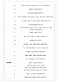 월드비전 면접기출(최신)+꿀팁[최종합격!] +1000대기업 1차 직무면접 + 2차 임원면접 최종합격자 답안 5페이지