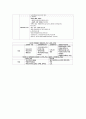 기초간호과학 1장 염증  정리입니다. 5페이지