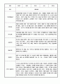 만2세 관찰기록일지 2학기 / 평가인증A 관찰일지 4페이지