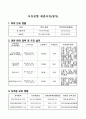 (비전공자 합격팁)정책지원관 자기소개서 및 면접질문 3페이지