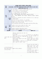 알코올 의존과 관련된 신체손상위험(물질중독) 1페이지