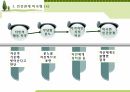 인간관계의 여러 유형(PPT) 26페이지