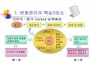 대기업&중견기업&중소기업 팀리더 부장,차장,과장,대리 이상이 봐야될 공장혁신 자료 13페이지