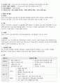 여성간호학 모성간호학 정상분만 케이스 스터디 case study(교수님 극찬, a+보장, 피드백 수정완료) 4페이지