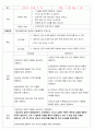 여성간호학 모성간호학 정상분만 케이스 스터디 case study(교수님 극찬, a+보장, 피드백 수정완료) 11페이지