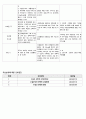 여성간호학 모성간호학 자궁근종 케이스 스터디 case study(교수님 극찬, a+보장, 피드백 수정완료, 간호진단 3개, 간호과정 3개) 10페이지