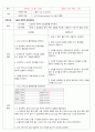 여성간호학 모성간호학 자궁근종 케이스 스터디 case study(교수님 극찬, a+보장, 피드백 수정완료, 간호진단 3개, 간호과정 3개) 11페이지