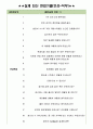 라인플러스 면접기출(최신)+꿀팁[최종합격!] 3페이지