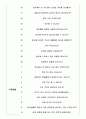 대한전선 면접기출(최신)+꿀팁[최종합격!] 4페이지