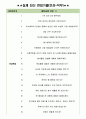 이수화학 면접기출(최신)+꿀팁[최종합격!] 3페이지