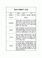 4세 (만2세) 3월~2월 1년 관찰일지  평가인증 A 관찰일지와 평가 및 해석 1페이지