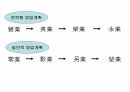 3고시대에스마트하게셋팅하는빌드업기업,전략대기업,중견기업,중소기업빌드업&벌크업,전략업 10페이지