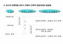 3고시대에스마트하게셋팅하는빌드업기업,전략대기업,중견기업,중소기업빌드업&벌크업,전략업 30페이지