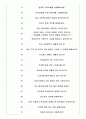 한화호텔앤리조트 면접기출(최신)+꿀팁[최종합격!] 5페이지