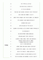 신세계 푸드 면접기출(최신)+꿀팁[최종합격!] 4페이지