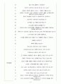 삼성전자서비스 기출면접5개년+꿀팁[최종합격!] 3페이지