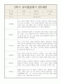 2022,2023년 만5세반 1년 (3월~다음해 2월) 발달평가 / 자세하고 꽉찬내용 4페이지