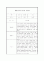 만4세 관찰기록 (10명 20페이지 분량 관찰일지와 종합발달평가) 2페이지