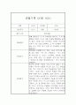 만4세 관찰기록 (10명 20페이지 분량 관찰일지와 종합발달평가) 12페이지