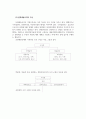 문화예술개론_문화예술 인사조직의 성공사례를 찾고 분석하고 결론을 서술하라. 5페이지