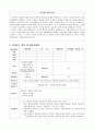 교과교재연구및지도법_모의수업 지도안 3D 프린터를 활용한 인형 제작 1. 교재교구 제작 및 활동계획 배경(유아의 사전 경험 및 놀이 경험과 교사의 지원) 2. 교재교구 제작 및 활동계획안 2페이지