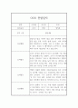 만5세 2학기 유아 한명당 놀이4,일상2 관찰일지와 2학기 발달평가 3페이지