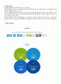 충북대학교병원 22~23년 신규간호사 채용 면접 질문+답변+병원&간호부 정보 총정리 3페이지