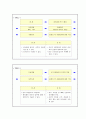 2023년 전반기 합격자들의회사별분야별자기소개서 350가지 17페이지