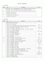 시대별 한국사연표(선사시대대~대한민국(문재인정부)) 1페이지