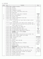 시대별 한국사연표(선사시대대~대한민국(문재인정부)) 4페이지