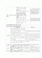 아스퍼거 증후군 (Asperger Disorder) 케이스,간호과정 26페이지