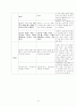 아스퍼거 증후군 (Asperger Disorder) 케이스,간호과정 27페이지