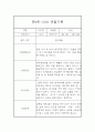 만0세 6월,7월,8월 영아 관찰일지 및 발달평가 5명 10페이지 1페이지