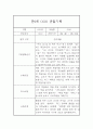 만0세 6월,7월,8월 영아 관찰일지 및 발달평가 5명 10페이지 3페이지