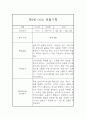 만0세 6월,7월,8월 영아 관찰일지 및 발달평가 5명 10페이지 4페이지